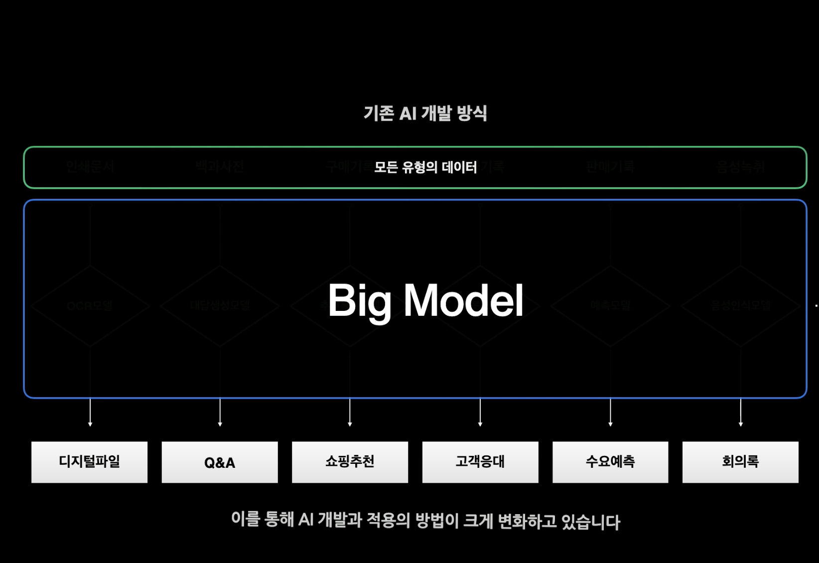 NAVER AI Now | Dasol Yoo