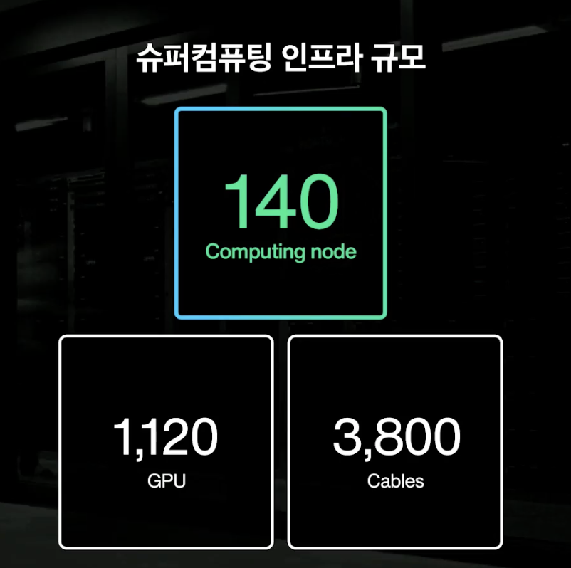 NAVER AI Now | Dasol Yoo