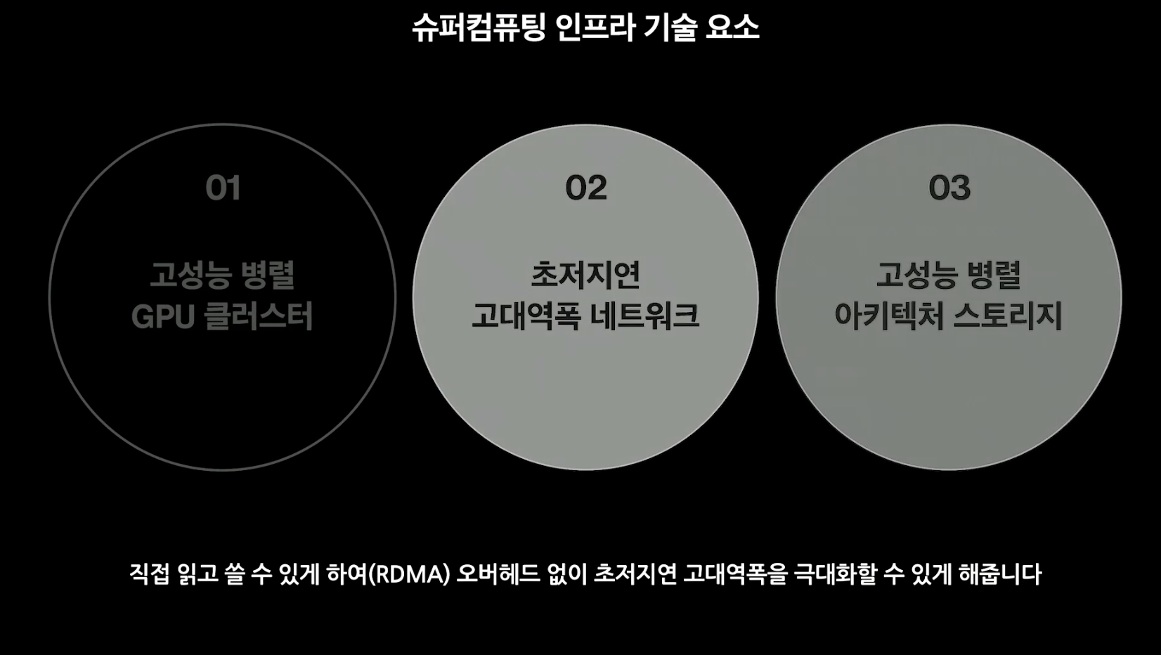 NAVER AI Now | Dasol Yoo