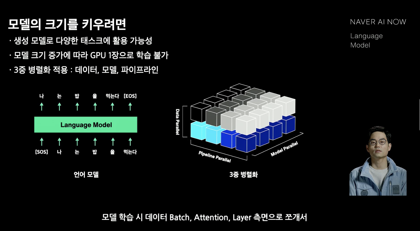 NAVER AI Now | Dasol Yoo